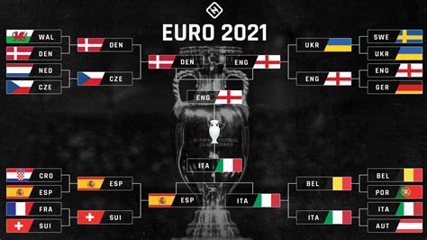 Euro Cup 2021 Bracket Printable
